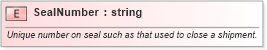 XSD Diagram of SealNumber in schema pidxlib_xsd (PIDX - Petroleum Industry Data Exchange)