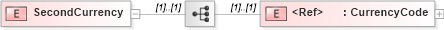 XSD Diagram of SecondCurrency in schema pidxlib_xsd (PIDX - Petroleum Industry Data Exchange)