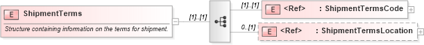 XSD Diagram of ShipmentTerms in schema pidxlib_xsd (PIDX - Petroleum Industry Data Exchange)