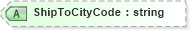 XSD Diagram of ShipToCityCode in schema billofladingcreate_xsd (PIDX - Petroleum Industry Data Exchange)