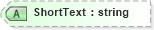 XSD Diagram of ShortText in schema pidxlib_xsd (PIDX - Petroleum Industry Data Exchange)