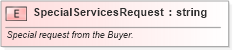 XSD Diagram of SpecialServicesRequest in schema pidxlib_xsd (PIDX - Petroleum Industry Data Exchange)