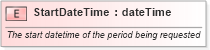 XSD Diagram of StartDateTime in schema inventorybalancerequest_xsd (PIDX - Petroleum Industry Data Exchange)