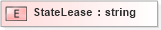 XSD Diagram of StateLease in schema pidxlib_xsd (PIDX - Petroleum Industry Data Exchange)