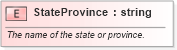 XSD Diagram of StateProvince in schema pidxlib_xsd (PIDX - Petroleum Industry Data Exchange)