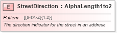 XSD Diagram of StreetDirection in schema pidxlib_xsd (PIDX - Petroleum Industry Data Exchange)