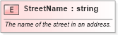 XSD Diagram of StreetName in schema pidxlib_xsd (PIDX - Petroleum Industry Data Exchange)
