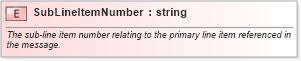 XSD Diagram of SubLineItemNumber in schema pidxlib_xsd (PIDX - Petroleum Industry Data Exchange)