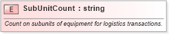 XSD Diagram of SubUnitCount in schema pidxlib_xsd (PIDX - Petroleum Industry Data Exchange)