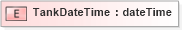 XSD Diagram of TankDateTime in schema pidxlib_xsd (PIDX - Petroleum Industry Data Exchange)