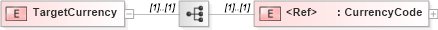 XSD Diagram of TargetCurrency in schema pidxlib_xsd (PIDX - Petroleum Industry Data Exchange)