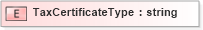 XSD Diagram of TaxCertificateType in schema pidxlib_xsd (PIDX - Petroleum Industry Data Exchange)