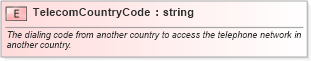 XSD Diagram of TelecomCountryCode in schema pidxlib_xsd (PIDX - Petroleum Industry Data Exchange)