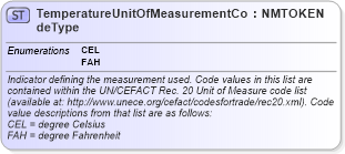 XSD Diagram of TemperatureUnitOfMeasurementCodeType in schema pidxcodelists_xsd (PIDX - Petroleum Industry Data Exchange)