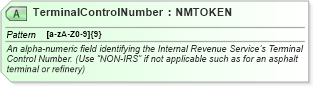 XSD Diagram of TerminalControlNumber in schema pidxlib_xsd (PIDX - Petroleum Industry Data Exchange)
