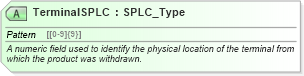 XSD Diagram of TerminalSPLC in schema pidxlib_xsd (PIDX - Petroleum Industry Data Exchange)