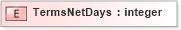 XSD Diagram of TermsNetDays in schema pidxlib_xsd (PIDX - Petroleum Industry Data Exchange)