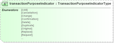 XSD Diagram of transactionPurposeIndicator in schema pidxlib_xsd (PIDX - Petroleum Industry Data Exchange)