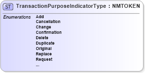 XSD Diagram of TransactionPurposeIndicatorType in schema pidxcodelists_xsd (PIDX - Petroleum Industry Data Exchange)