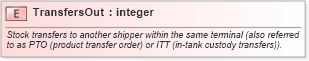 XSD Diagram of TransfersOut in schema inventorybalance_xsd (PIDX - Petroleum Industry Data Exchange)