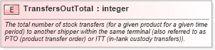 XSD Diagram of TransfersOutTotal in schema inventorybalance_xsd (PIDX - Petroleum Industry Data Exchange)