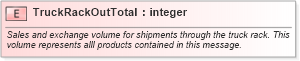 XSD Diagram of TruckRackOutTotal in schema inventorybalance_xsd (PIDX - Petroleum Industry Data Exchange)