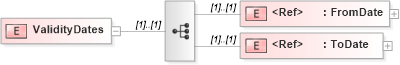 XSD Diagram of ValidityDates in schema pidxlib_xsd (PIDX - Petroleum Industry Data Exchange)