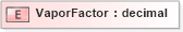 XSD Diagram of VaporFactor in schema pidxlib_xsd (PIDX - Petroleum Industry Data Exchange)