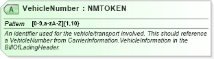 XSD Diagram of VehicleNumber in schema billofladingcreate_xsd (PIDX - Petroleum Industry Data Exchange)
