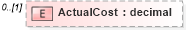 XSD Diagram of ActualCost in schema pmxml-20020603_xsd (Project Management XML Schema (PMXML))