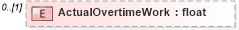XSD Diagram of ActualOvertimeWork in schema pmxml-20020603_xsd (Project Management XML Schema (PMXML))