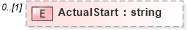XSD Diagram of ActualStart in schema pmxml-20020603_xsd (Project Management XML Schema (PMXML))