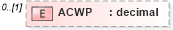 XSD Diagram of ACWP in schema pmxml-20020603_xsd (Project Management XML Schema (PMXML))