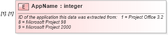 XSD Diagram of AppName in schema pmxml-20020603_xsd (Project Management XML Schema (PMXML))