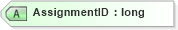 XSD Diagram of AssignmentID in schema pmxml-20020603_xsd (Project Management XML Schema (PMXML))