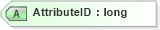 XSD Diagram of AttributeID in schema pmxml-20020603_xsd (Project Management XML Schema (PMXML))