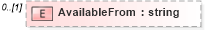 XSD Diagram of AvailableFrom in schema pmxml-20020603_xsd (Project Management XML Schema (PMXML))