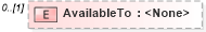 XSD Diagram of AvailableTo in schema pmxml-20020603_xsd (Project Management XML Schema (PMXML))