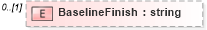 XSD Diagram of BaselineFinish in schema pmxml-20020603_xsd (Project Management XML Schema (PMXML))