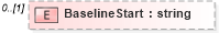 XSD Diagram of BaselineStart in schema pmxml-20020603_xsd (Project Management XML Schema (PMXML))