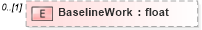 XSD Diagram of BaselineWork in schema pmxml-20020603_xsd (Project Management XML Schema (PMXML))