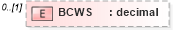 XSD Diagram of BCWS in schema pmxml-20020603_xsd (Project Management XML Schema (PMXML))