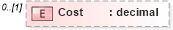 XSD Diagram of Cost in schema pmxml-20020603_xsd (Project Management XML Schema (PMXML))