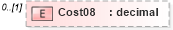 XSD Diagram of Cost08 in schema pmxml-20020603_xsd (Project Management XML Schema (PMXML))