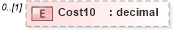 XSD Diagram of Cost10 in schema pmxml-20020603_xsd (Project Management XML Schema (PMXML))