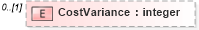 XSD Diagram of CostVariance in schema pmxml-20020603_xsd (Project Management XML Schema (PMXML))
