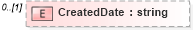 XSD Diagram of CreatedDate in schema pmxml-20020603_xsd (Project Management XML Schema (PMXML))