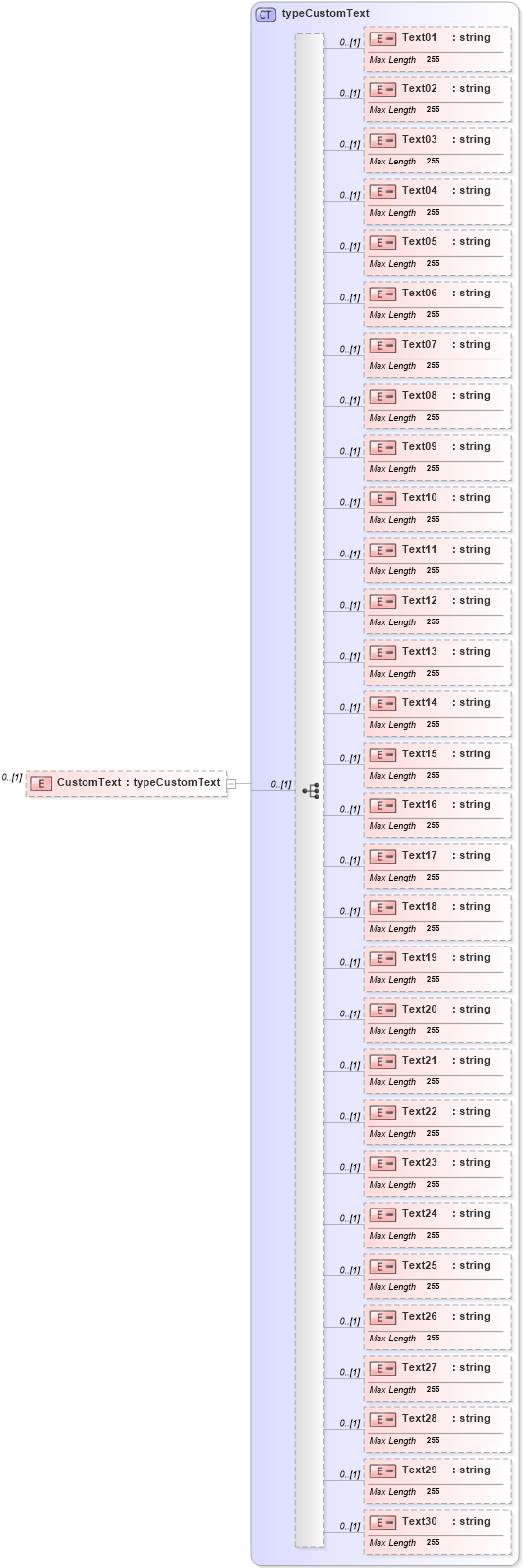 XSD Diagram of CustomText in schema pmxml-20020603_xsd (Project Management XML Schema (PMXML))