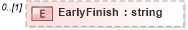 XSD Diagram of EarlyFinish in schema pmxml-20020603_xsd (Project Management XML Schema (PMXML))