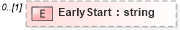 XSD Diagram of EarlyStart in schema pmxml-20020603_xsd (Project Management XML Schema (PMXML))